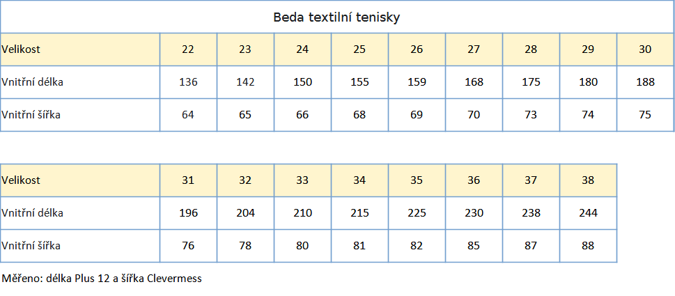 BEDA textilní tenisky 22_38